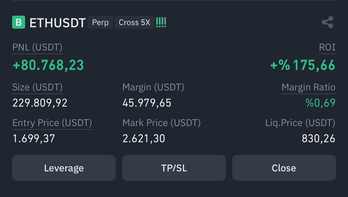 Ethereum 10.000$ ulaştığında, 1699$’dan alım yaptığım ETH pozisyonum 1.2 Milyon Dolar kazanç seviyesine ulaşıyorum. Yani 30.000$ param 1.2 Milyon dolar oluyor. Herkesin gözünün önünde başaracağım! Bir kısmınıda size hediye edeceğim. Katılmak için kalbe basman yeterlidir.