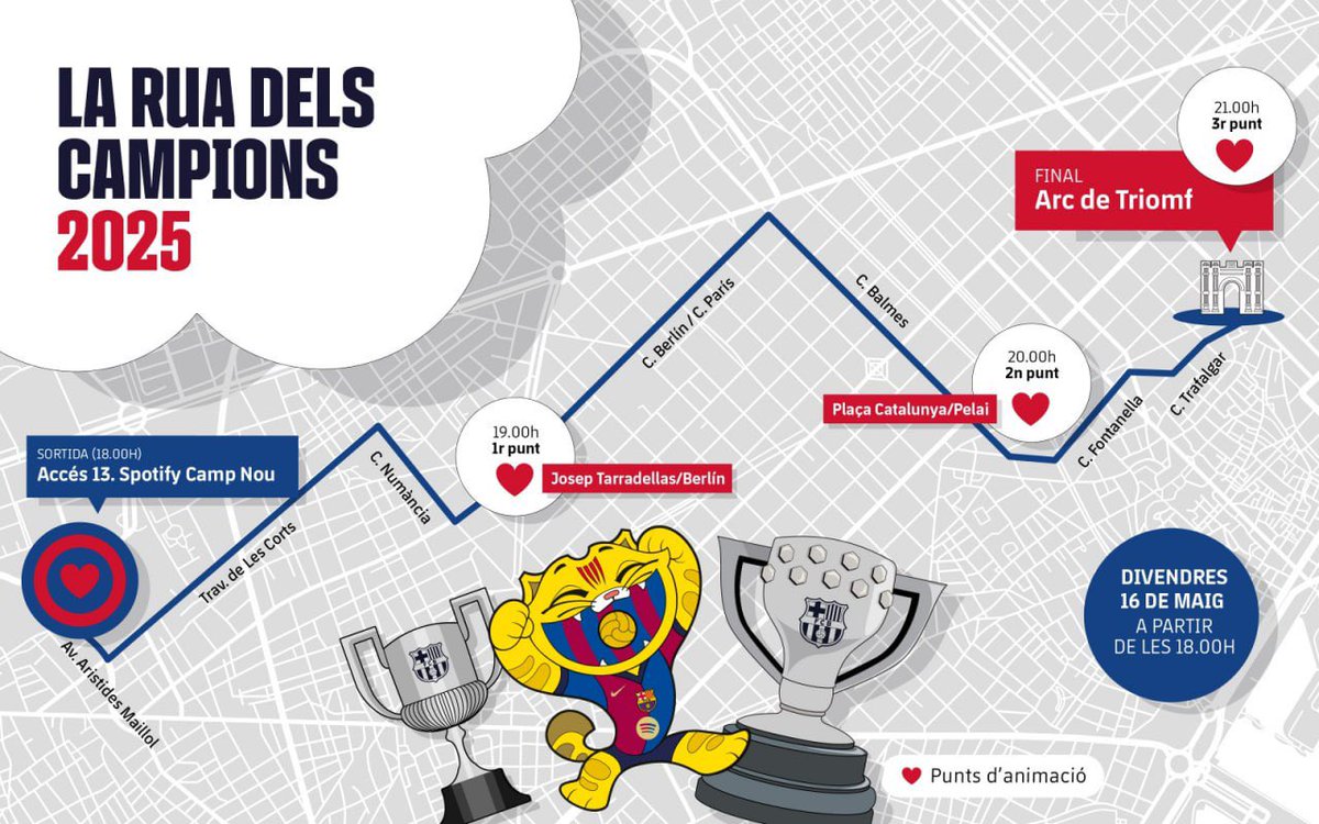 🚨🏆 JOUR DE PARADE DES CHAMPIONS !

A 18h toute l’équipe fêtera LaLiga, la Copa del Rey et la Supercoupe d’Espagne dans les rues de Barcelone. Le trajet démarre au Camp Nou et s’achèvera à l’Arc de Triomf à 21h30 🥳🔵🔴