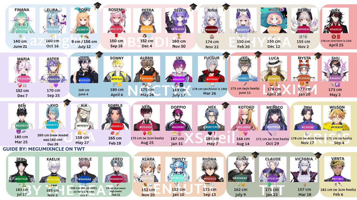 megumixncle's tweet photo. 🌈 Here's a whole list of NIJISANJI EN's important charts! (Oshi mark, Height, Bday, Hex codes) 

I did both IOS &amp; Android version of oshi marks.

If you want JUST a guide of waves, oshi marks, birthdays, and hex codes/colors, there's a simpler version IN THREAD:

#NIJISANJI_EN https://t.co/CliIbnweO2