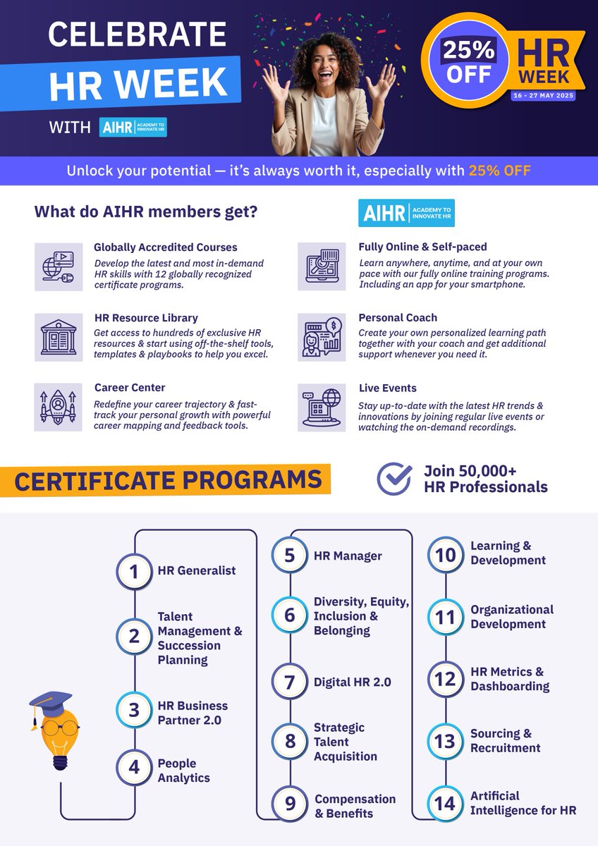 International HR Day is May 20th! To celebrate, AIHR is running an EXTRA 25% discount on ALL individual courses and licenses beginning May 16th through May 26th. View this special offer for SHRM Virginia and DC: aihr.com/partner/hr-vir…