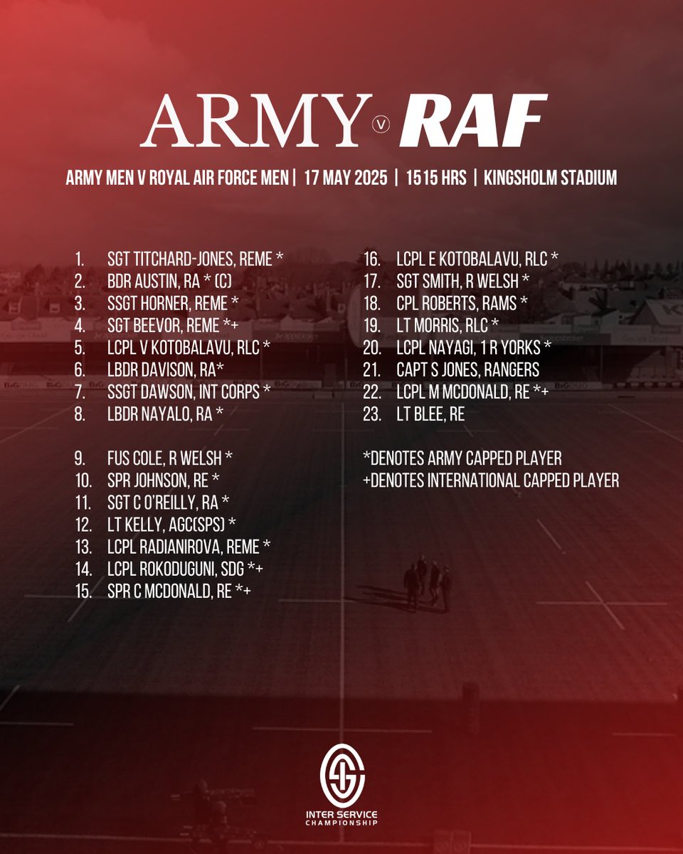 Army Rugby Union (@armyrugbyunion) on Twitter photo 𝐓𝐞𝐚𝐦 𝐍𝐞𝐰𝐬 🗞️
Army Men’s Head Coach, Lt Col Tim Osman has named his squad to face <a href="/RAFRugbyUnion/">RAF Rugby Union</a> tomorrow afternoon 🏉
🏟️ Kingsholm Stadium
⏰ 1515hrs
📆 Saturday 17th May
🎟️ Tickets remain on sale via 👉 eticketing.co.uk/gloucesterrugb…
#ArmyvRAF #InterService 𝐓𝐞𝐚𝐦 𝐍𝐞𝐰𝐬 🗞️
Army Men’s Head Coach, Lt Col Tim Osman has named his squad to face <a href="/RAFRugbyUnion/">RAF Rugby Union</a> tomorrow afternoon 🏉
🏟️ Kingsholm Stadium
⏰ 1515hrs
📆 Saturday 17th May
🎟️ Tickets remain on sale via 👉 eticketing.co.uk/gloucesterrugb…
#ArmyvRAF #InterService