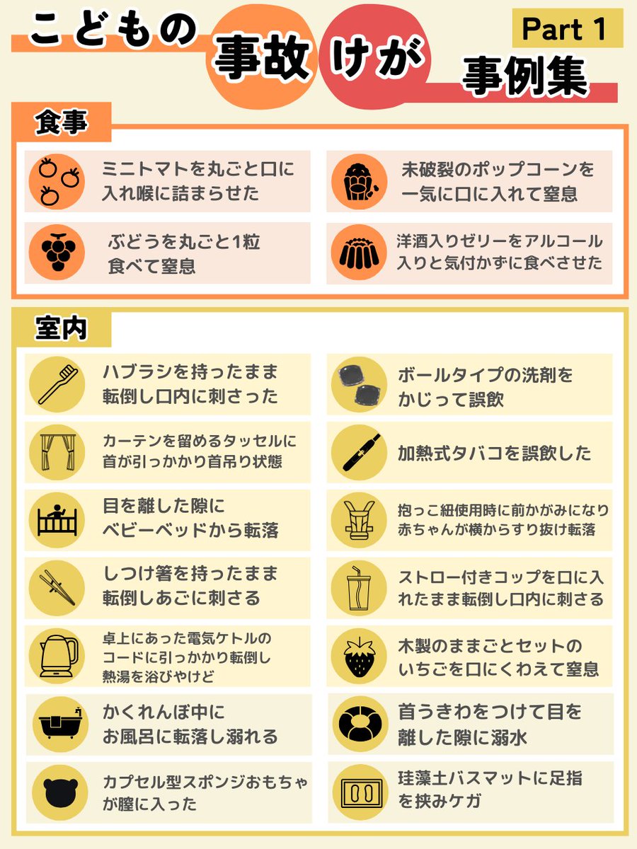 hanaikujilife's tweet photo. 『 こどもの事故・けが事例集❶』すべて実際にあったものです。事前に知っておくことで防げる事故もある。Part2はリプに https://t.co/ndLl8Y6TW3