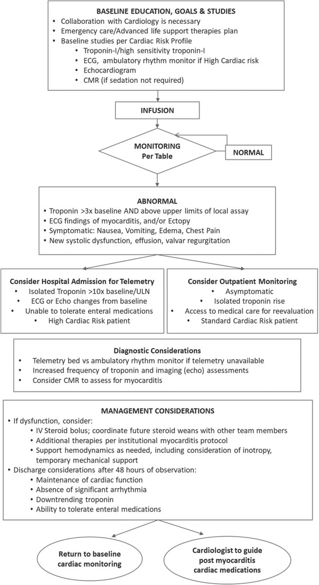 journal_nd's tweet image. 🫀 Myocarditis is a serious risk after gene therapy for #Duchenne muscular dystrophy (DMD). In this new review paper, Kaufman et al. call for proactive cardiac monitoring & risk stratification to safeguard patients receiving AAV-based therapies.
🔗 buff.ly/mhlJVGK