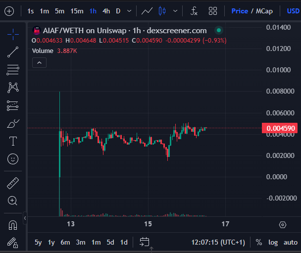 EricCryptoman's tweet photo. $AIAF looks like a pretty solid bet sub $5m, with some competitors at 50-100m+ I doubt it'll be here for long https://t.co/vW3kjQhbBY