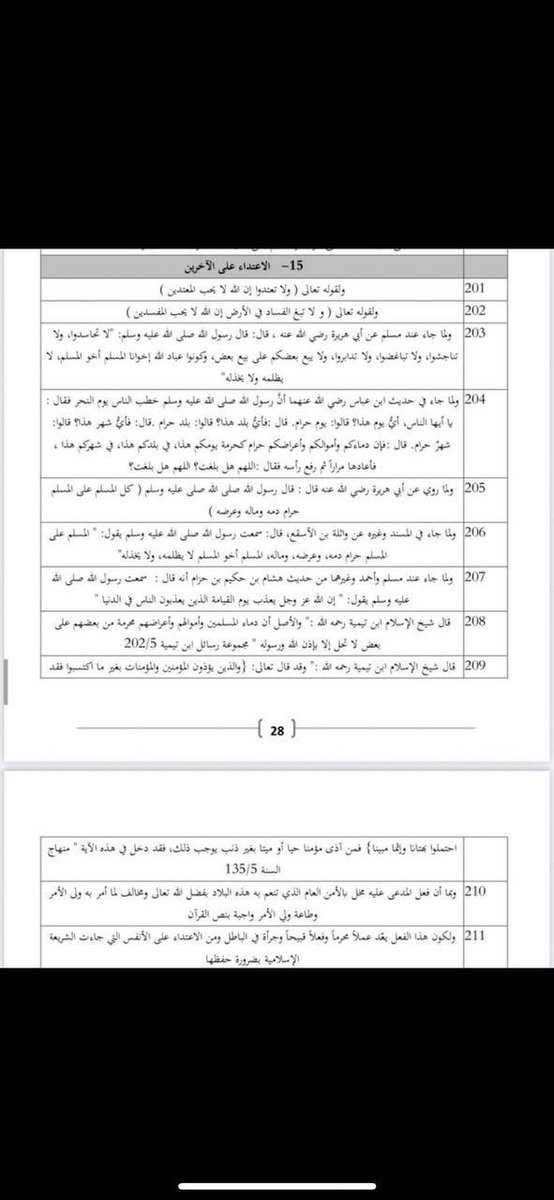 1EDzVxVg6eSmBMy's tweet photo. 🟥 هام لكل محامي او من لديه #قضية #اعتداء علي آخرين بالمحكمة #الجزائية 
ابرز الدفوع الشرعية والتسبيبات للاستدلال بها https://t.co/YjUGX9c5Hz