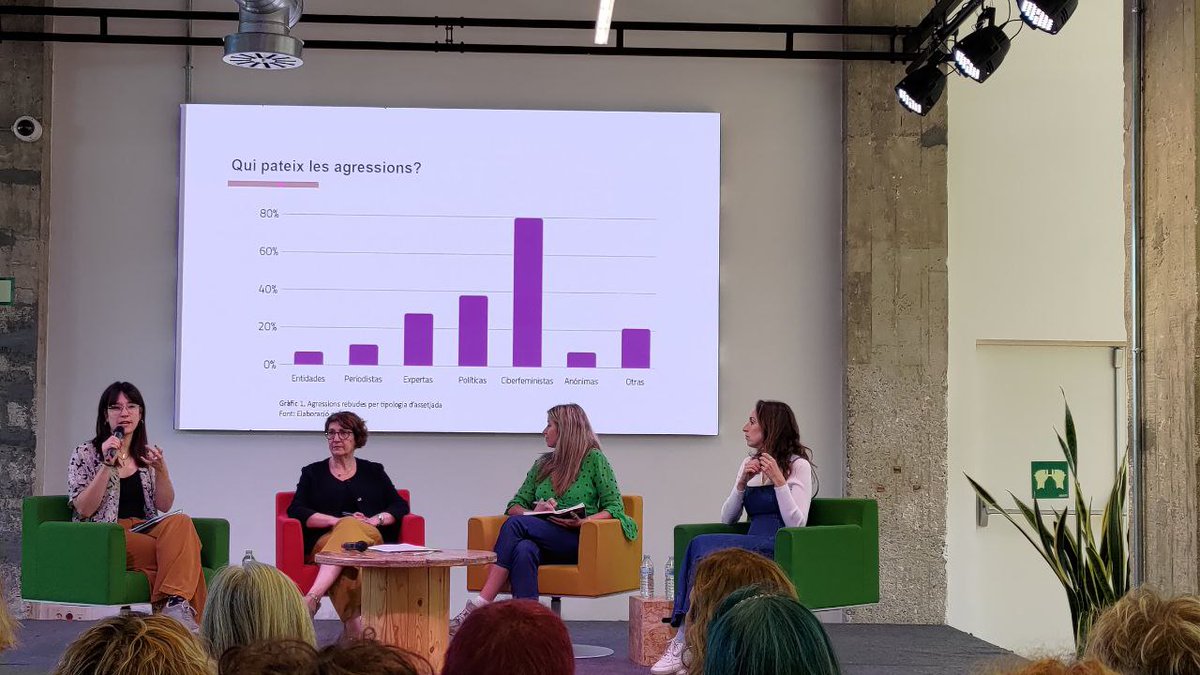 punttic's tweet photo. 🙋♀️ La V Jornada Internacional #DataFeminism (@iopendatabcn i @la_ciba) ha parlat de #desinformació, #violènciesdigitals i #estratègies amb dones molt potents com l'assessora Yolanda Domínguez, la periodista Ares Biescas, la investigadora Silvia Semenzin o la humorista Ana Polo. https://t.co/CU8s8Qqox9