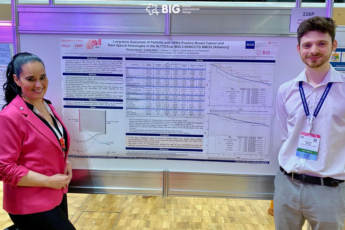 Analysis of the BIG’s #ALTTO trial is presented by <a href="/riccardo_gerosa/">GRSrcr3</a>, reporting long-term outcomes of pts w/ HER2-positive #breastcancer and rare special histologies in the ALTTO Ttrial. Go check 226P.