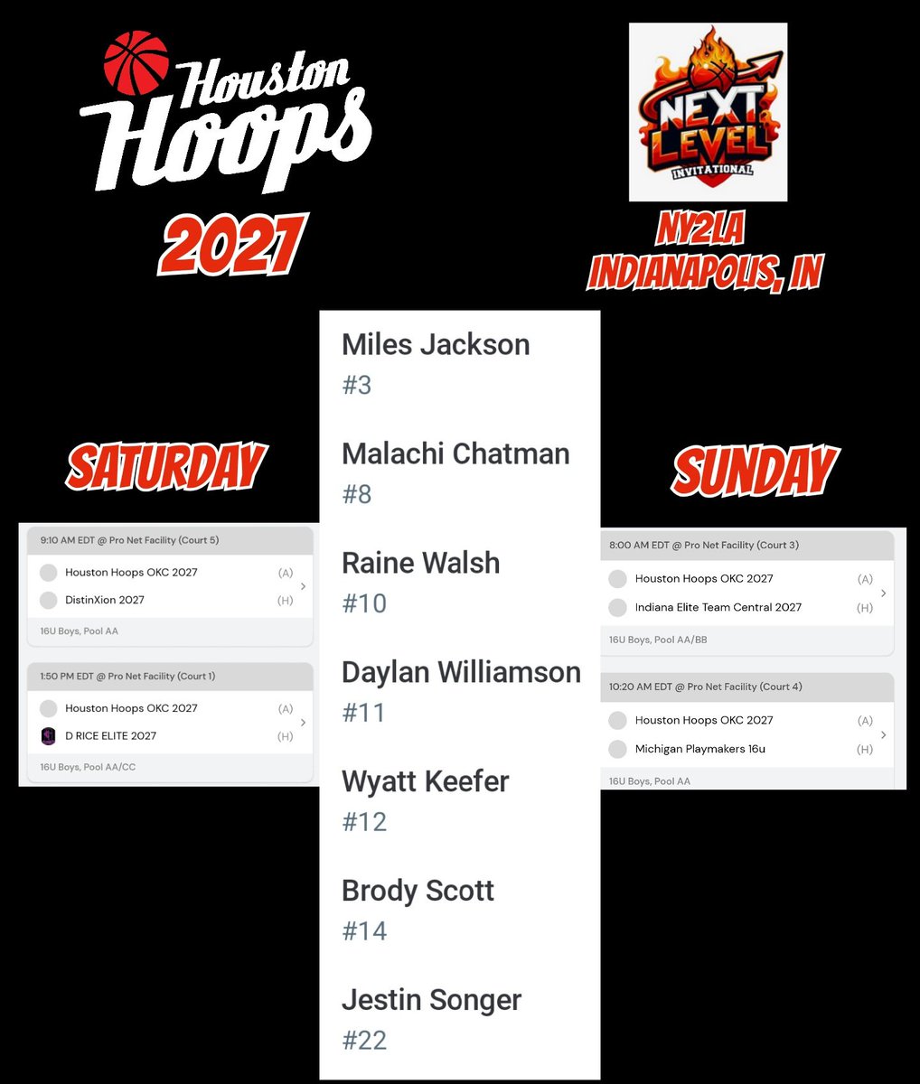2027s are headed to make a statement in Indianapolis <a href="/ny2lasports/">NY2LA SPORTS</a> Next Level Invitational. Seeded in the top pool there will be some tests! Safe travels! <a href="/RMIII18/">Coach RM III</a> <a href="/coach_b_chatman/">Coach Brad Chatman</a> <a href="/OkieBall_1/">OkieBall</a>