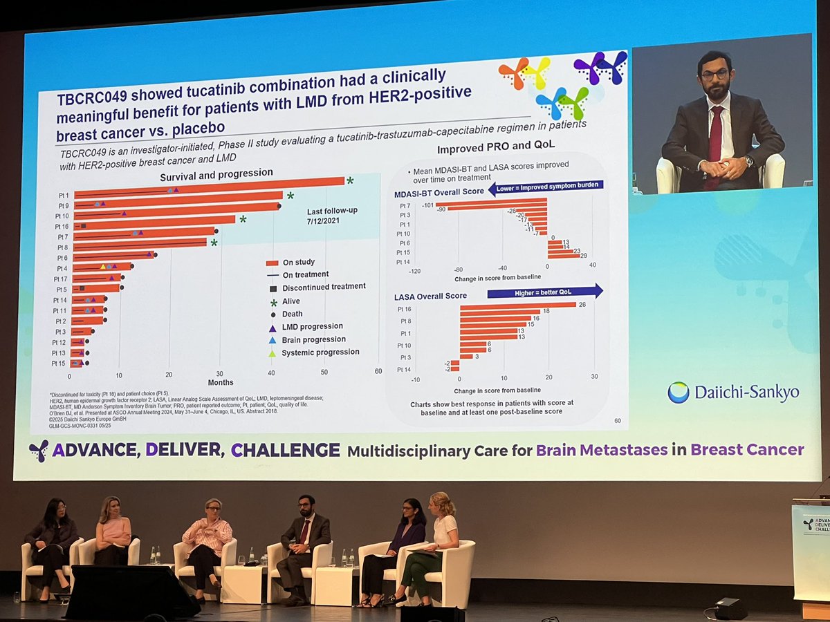 Janice Cowden (@janicetnbcmets) on Twitter photo What about concurrent ADC & RT? Associated with higher risk of symptomatic radiation necrosis. <a href="/christeeny513/">Christine Hodgdon</a> adds fear & devastation for patients dx with BCBM &/or LMD, not to mention potential SEs from tx leading to significant negative impact on QOL.
#ESMOBreast25 What about concurrent ADC & RT? Associated with higher risk of symptomatic radiation necrosis. <a href="/christeeny513/">Christine Hodgdon</a> adds fear & devastation for patients dx with BCBM &/or LMD, not to mention potential SEs from tx leading to significant negative impact on QOL.
#ESMOBreast25