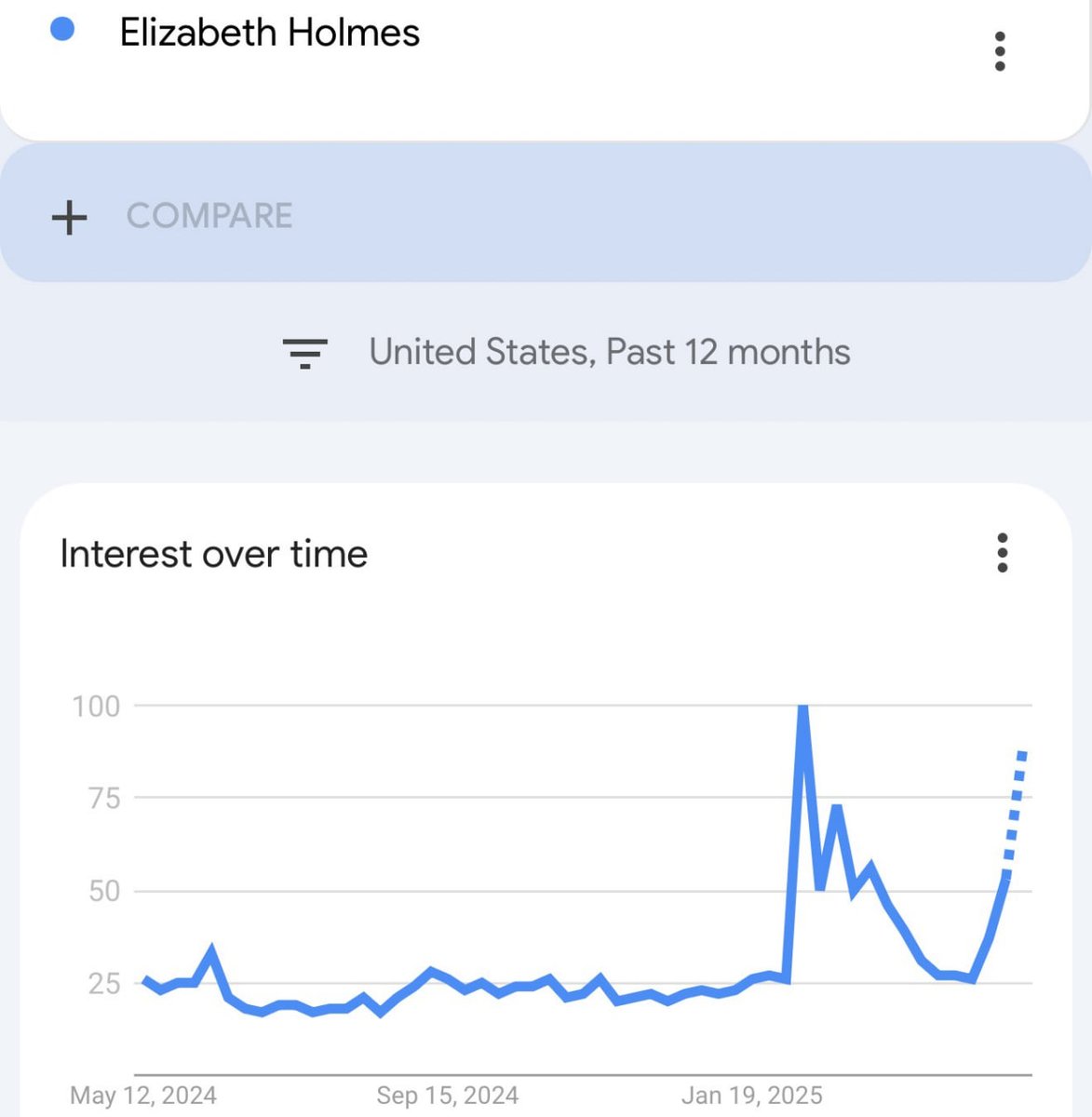 The <a href="/believeapp/">Believe</a> model has gotten a lot of FUD over its fee distribution model being less than advertised. IMO, this mainly stems from misunderstanding the math and jeet creators’ desire to get 100% of their tokens unlocked immediately — which is fine, but not what the model