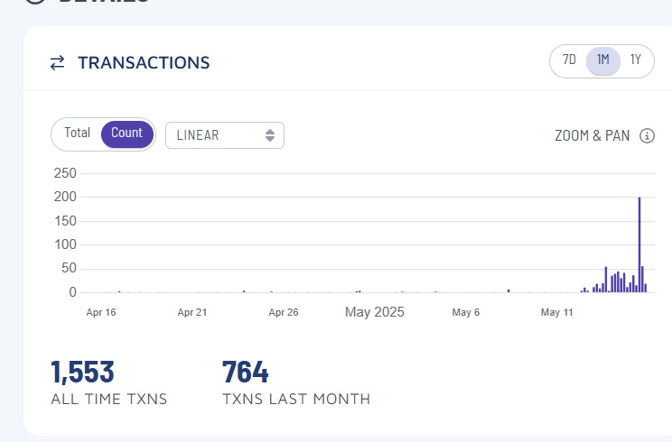 leese_kyle's tweet image. Mastercard Transaction watch.
Let's see how this evolves.
allo.info/account/UAKUGW…