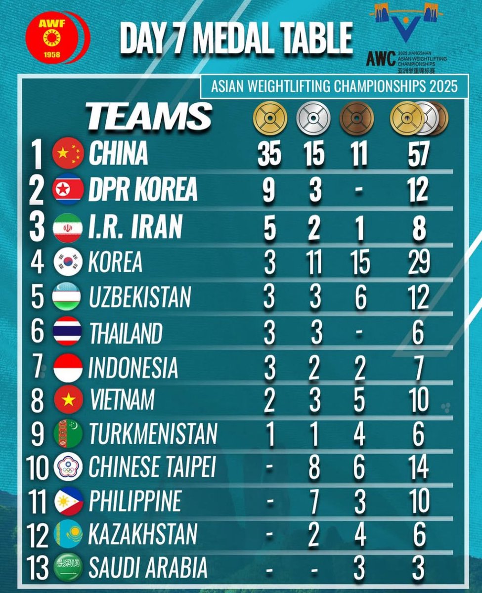 Weightlifting Indonesia tweet media
