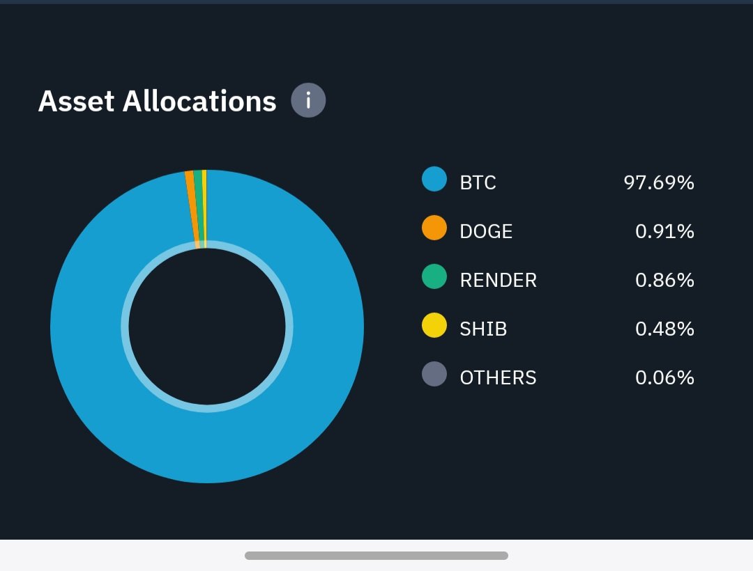 Jangan biarkan orang yang punya gaji UMR mematahkan mimpi mu, fokus pada plan mu dan hiraukan semua yang menghalangimu
#BTCUSD
