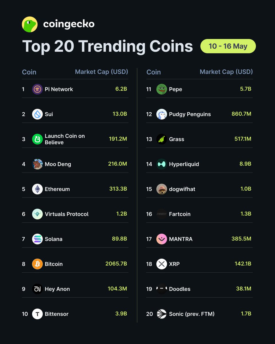 CoinGecko tweet media
