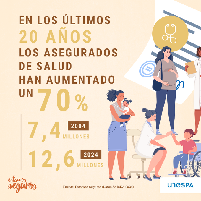 Occident (@occidentseguros) on Twitter photo 🔒🩺 La #salud es lo primero, por eso cada vez más españoles confían en un #seguro médico que les ayude a cuidarse adecuadamente.
Vía <a href="/EstamosSeguros_/">Estamos Seguros</a> 🔒🩺 La #salud es lo primero, por eso cada vez más españoles confían en un #seguro médico que les ayude a cuidarse adecuadamente.
Vía <a href="/EstamosSeguros_/">Estamos Seguros</a>