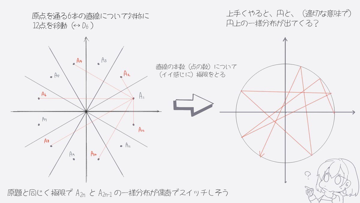 新作はもう見てくれたか！？

お嬢様が最後「D_6だと複雑になる」って言ってたけど…それ聴いたら直線の本数について極限取ってみたくなってきちゃったね🎶
遷移確率の設定とか何がどの意味で何に収束するかとか…問題は山積みだけど！

みんな解けたら教えて動画のネタにするから（小声）
 （遥）