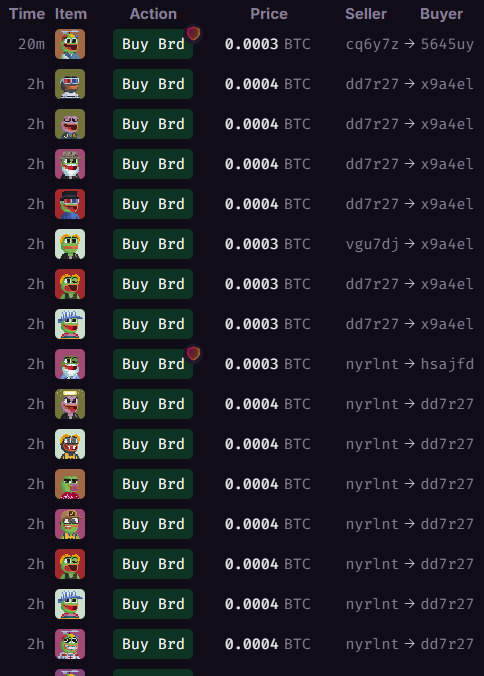 PepeWizard420's tweet photo. GM ☕️🐸

The Ordinals ecosystem is heating up.

@pepenals are heating up 🔥🔥🔥 

As expected🚀

Don't fade the Pepe Of Bitcoin. $POB 🟧 https://t.co/qMRFBN0Thk