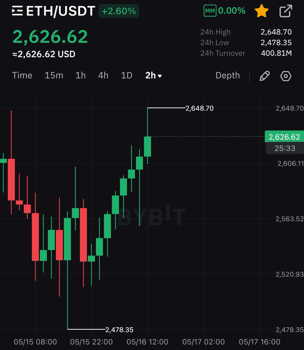 Crypto Rover tweet media