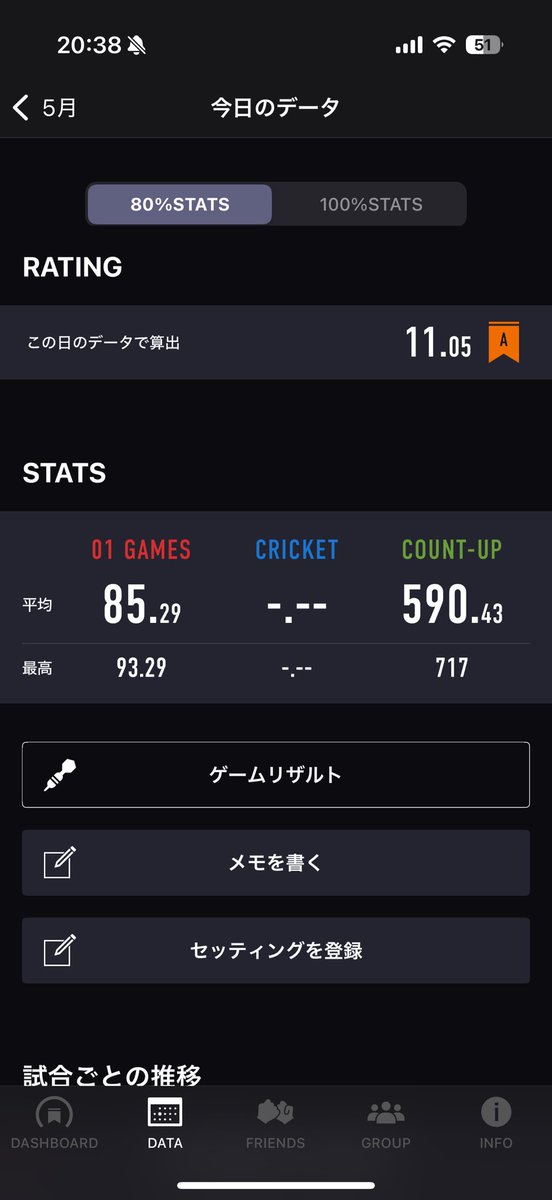 ewan_ddd's tweet photo. 外投げ楽しい〜このままレート反映されないかな笑
#ダーツ https://t.co/HsyCkbdiSb