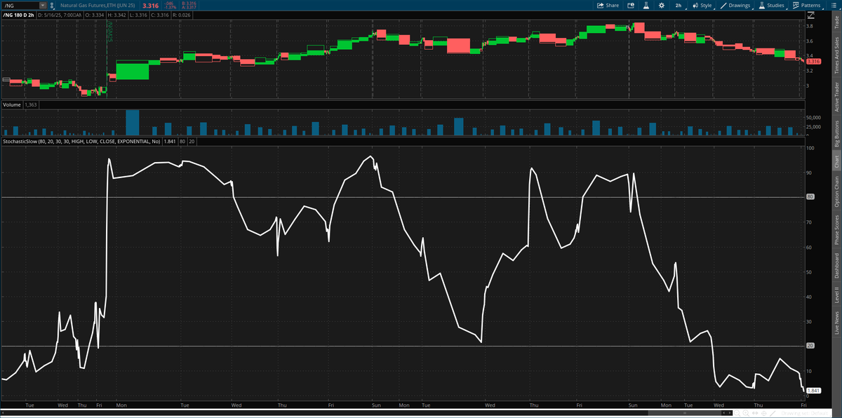 ChartLine tweet media