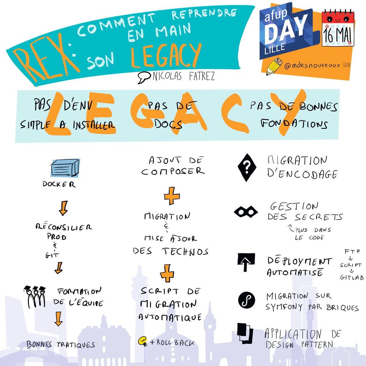 mdesnouveaux's tweet photo. La seconde conférence de l’#afupDay de @afup_hdf est consacrée au Legacy. Une conférence par @chtinkl que je vous partage avec ma planche de #sketchnotes https://t.co/TVGZo8si6e