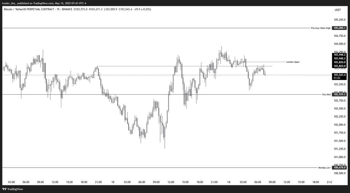 Trader Tim tweet media