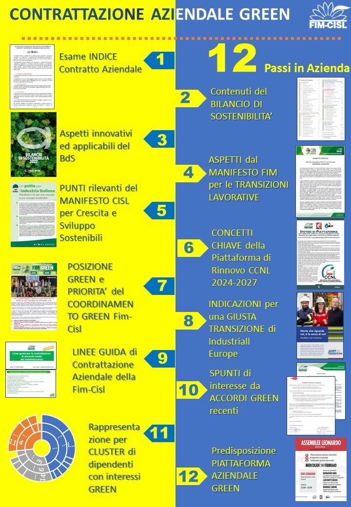 20-22 maggio 2025, a Budapest, per il progetto europeo MEET, la delegazione Fim e Cisl umbra, presenterà le 10 Regole della contrattazione aziendale ESG; ⁦<a href="/ArsieniB/">Arsieni Barbara</a>⁩ <a href="/Sindnova/">Sindnova</a>⁩; ⁦<a href="/Rickmarcellitr/">Riccardo Marcelli</a>⁩; ⁦<a href="/simoneliti/">simone liti</a>⁩; ⁦<a href="/valeriodalo78/">Valerio D'Alò</a>⁩; ⁦<a href="/FIMCislStampa/">Fim Cisl Nazionale</a>⁩