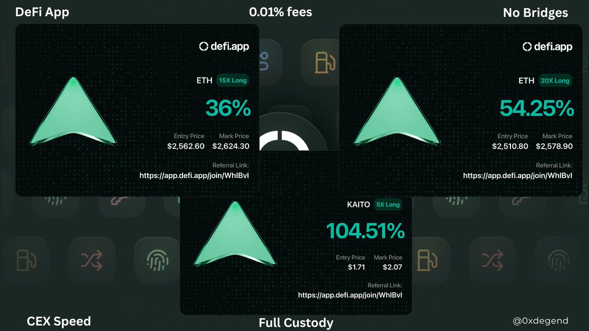 0xdegend's tweet photo. Did someone turn on PRINTER?

The past week has been good with perps trading on @defiapp big wins so far for me.

If you haven't tried trading on DeFi App yet, you are really missing out on:

- Degen Arena season 1 XPs.
- Hyperliquid points.
- CEX speed, 0.01% fees, full custody.
- Simple Setups for Trades

You are new to trading Perps? @defiapp got you covered, I am new too hahah.

You are really missing out on so much more if you haven't tried Defi App out yet, I am thinking of letting some of these trade run or what do you think?