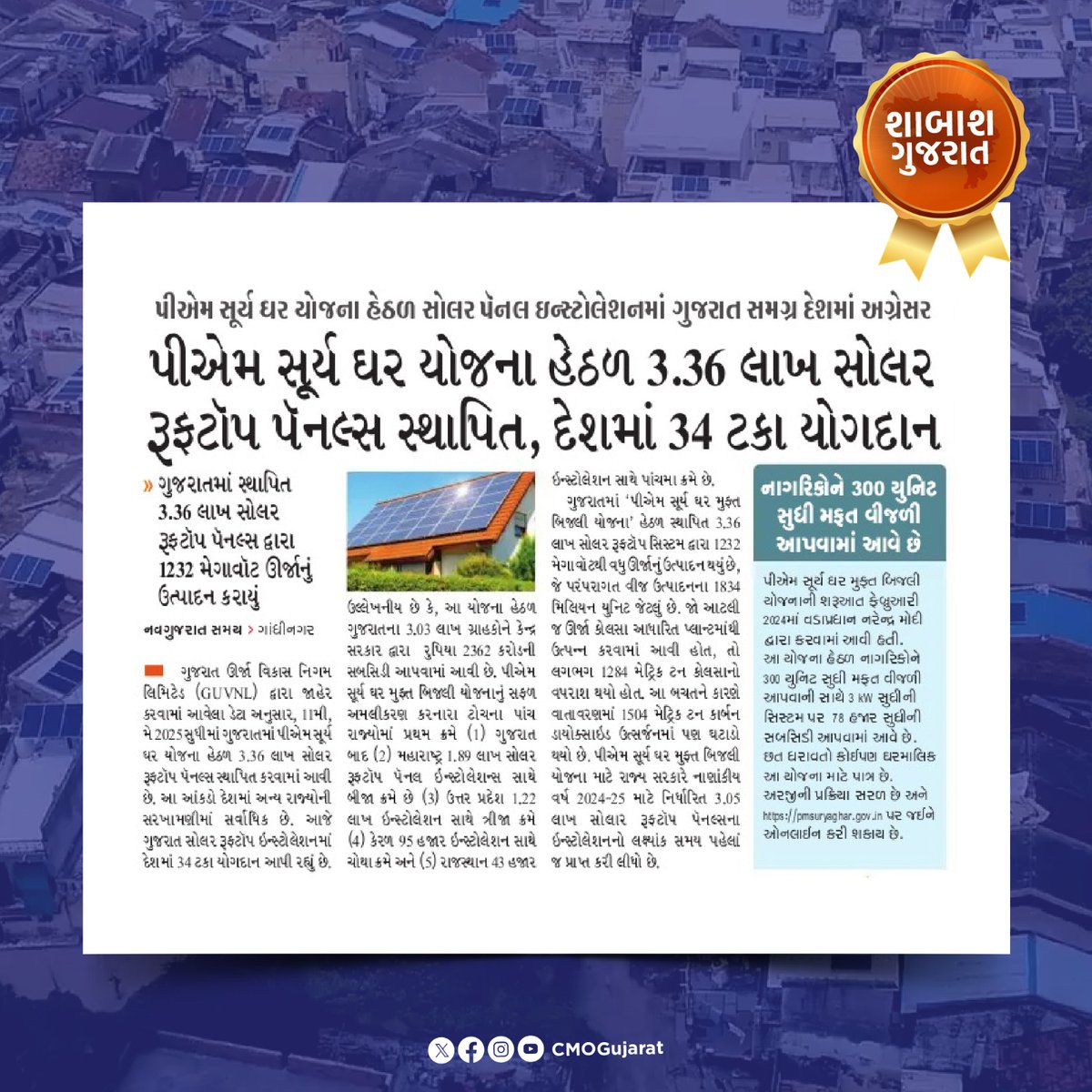 શાબાશ ગુજરાત..!
માનનીય વડાપ્રધાન શ્રી નરેન્દ્રભાઈ મોદીના દેશને અક્ષય ઊર્જા ક્ષેત્રે આત્મનિર્ભર બનાવવાના સંકલ્પને ચરિતાર્થ કરતી પીએમ સૂર્ય ઘર મફત વીજળી યોજનાનું મુખ્યમંત્રી શ્રી ભૂપેન્દ્રભાઈ પટેલના નેતૃત્વમાં રાજ્યમાં થયું વ્યાપક અમલીકરણ અને સમગ્ર દેશમાં થયેલ સોલાર રૂફટોપ પેનલના