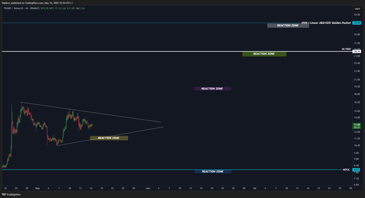 Dukes | Pro Traders Lounge 🇮🇪 tweet media