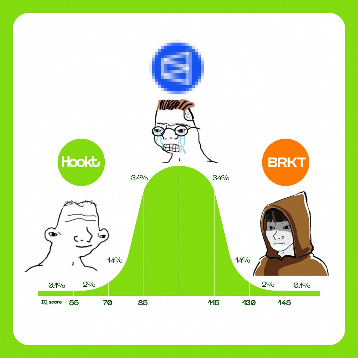 BRKTgg's tweet image. Big updates coming to our platforms!

Prediction markets 😏