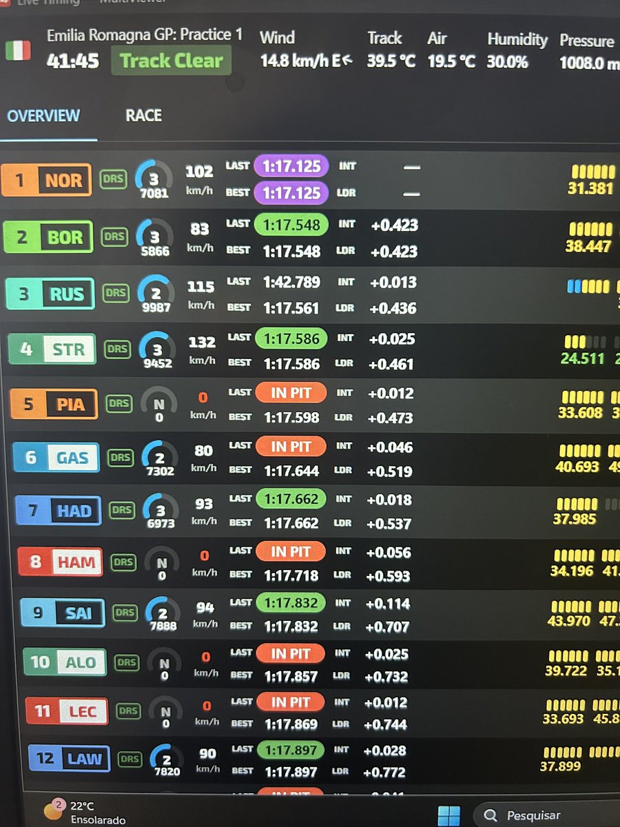 A tartaruga subiu no poste por um momento! 
Sauber de Bortoleto em segundo e com pneus médios!