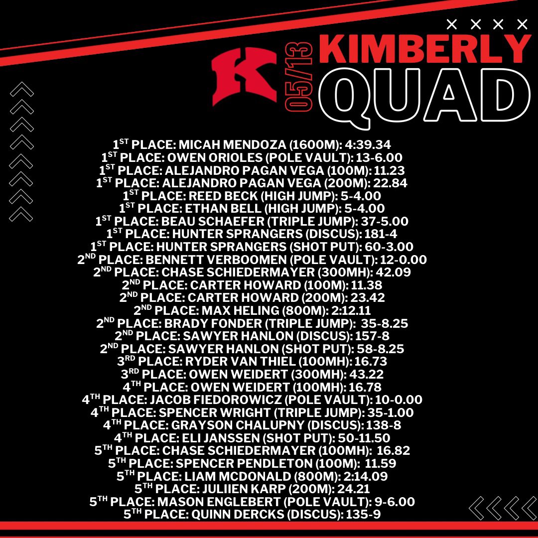 KimberlyTrack tweet media