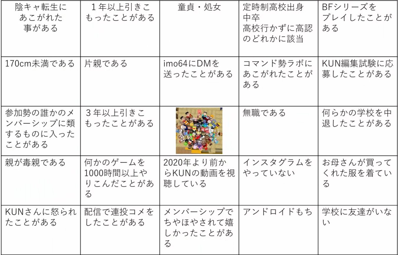1000日後にまともになるやち（願望） (@Yaci56) / X