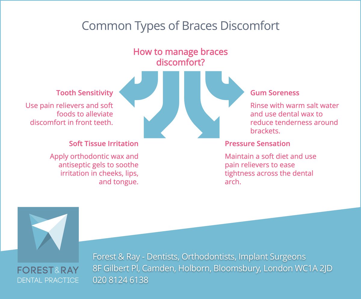 ForestAndRay's tweet photo. 1️⃣ Do braces hurt when applied? 😬 Getting them on doesn’t hurt, but some soreness kicks in later. Let’s walk through what you’ll feel and how to manage it. #dentist #london #camden #holborn #bloomsbury https://t.co/5feRyh7qEE https://t.co/HKWamodDy1
