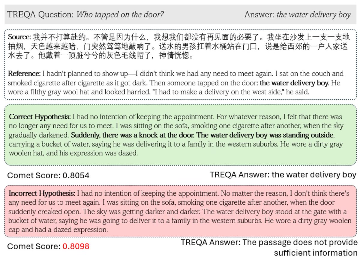 Patrick Fernandes (@psanfernandes) on Twitter photo MT metrics excel at evaluating sentence translations, but struggle with complex texts
We introduce *TREQA* a framework to assess how translations preserve key info by using LLMs to generate & answer questions about them
arxiv.org/abs/2504.07583
(co-lead <a href="/swetaagrawal20/">Sweta Agrawal</a>)
1/15 MT metrics excel at evaluating sentence translations, but struggle with complex texts
We introduce *TREQA* a framework to assess how translations preserve key info by using LLMs to generate & answer questions about them
arxiv.org/abs/2504.07583
(co-lead <a href="/swetaagrawal20/">Sweta Agrawal</a>)
1/15
