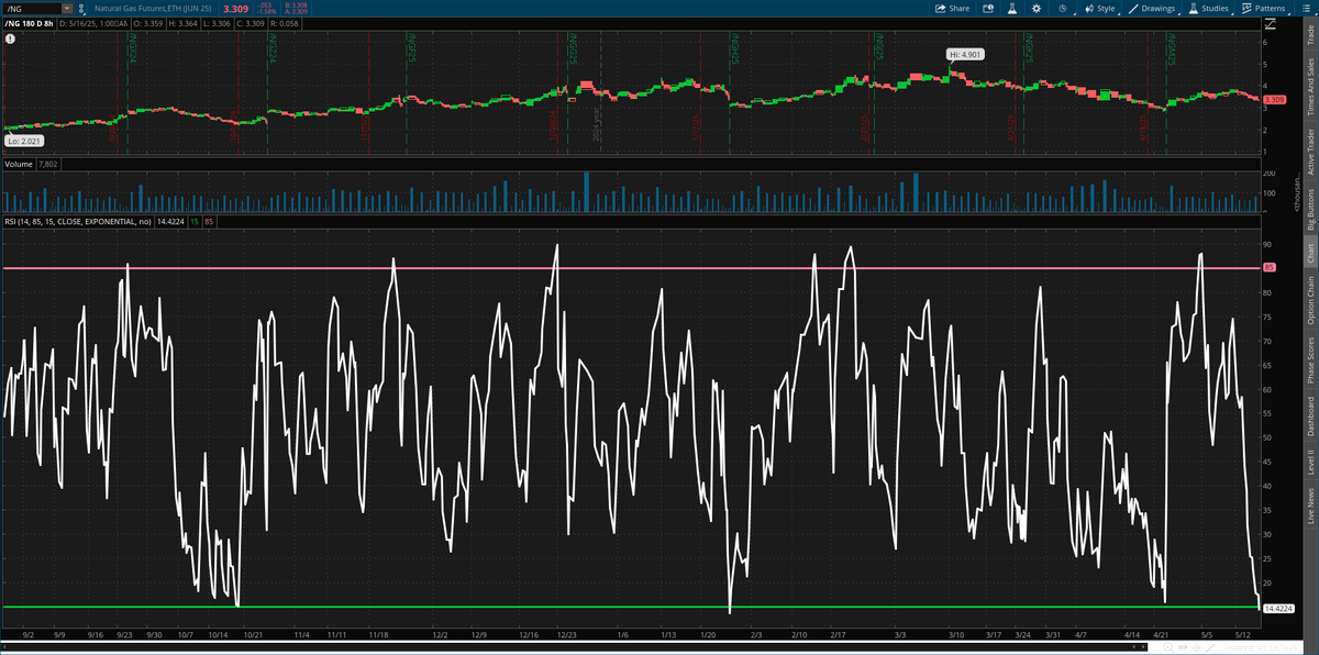 ChartLine tweet media