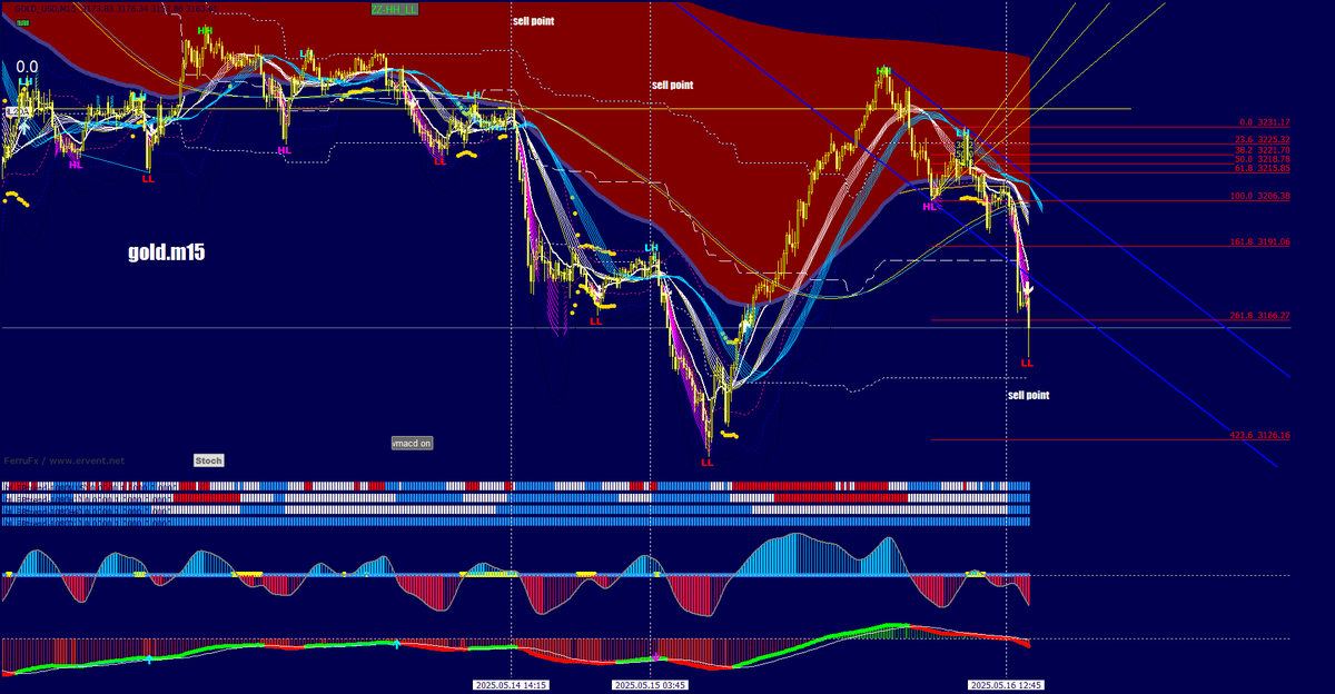 thayduong1's tweet photo. GOLD　close

・profit＝416.4pips

・指値ヒット：神のご加護 https://t.co/NgffwhpkwH