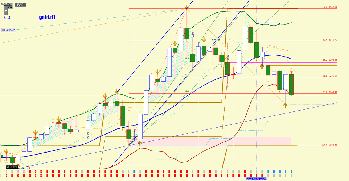 thayduong1's tweet photo. GOLD　close

・profit＝416.4pips

・指値ヒット：神のご加護 https://t.co/NgffwhpkwH