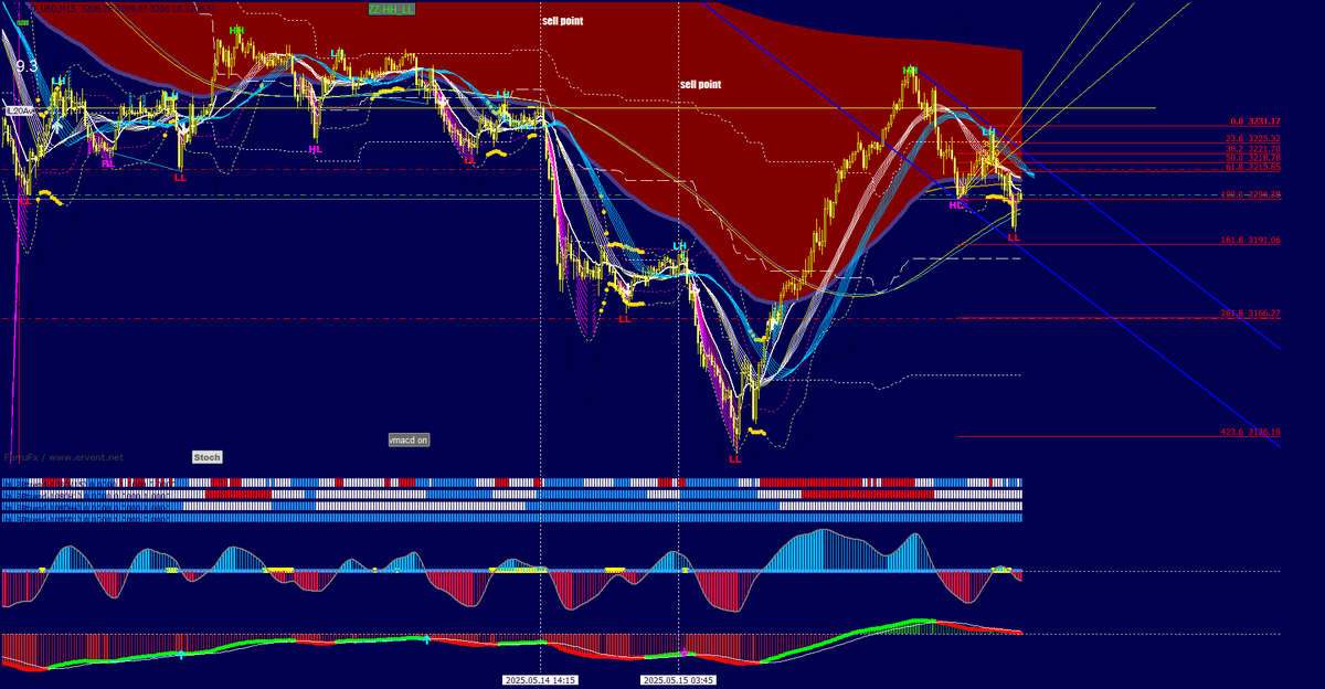 thayduong1's tweet photo. GOLD　close

・profit＝416.4pips

・指値ヒット：神のご加護 https://t.co/NgffwhpkwH
