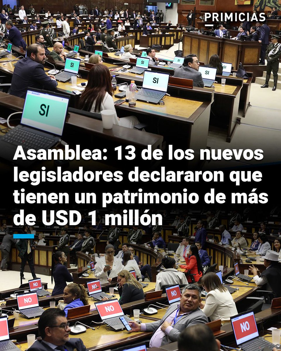 Los 151 legisladores presentaron sus declaraciones patrimoniales a la Contraloría. Algunos evidencian un abultado patrimonio y otros en cambio acumulan deudas. prim.ec/zwxL50VTCwg