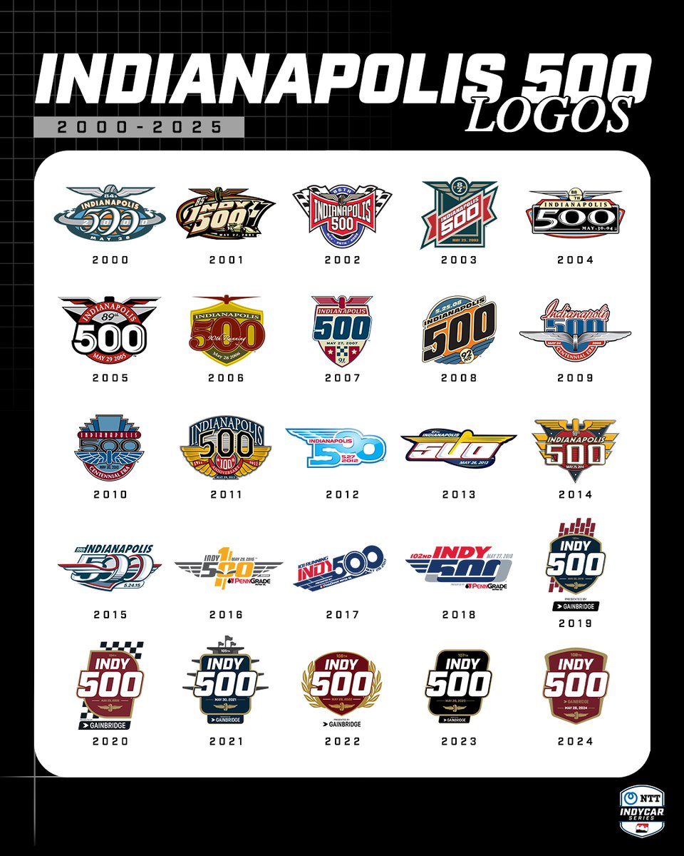 NTT INDYCAR SERIES tweet media