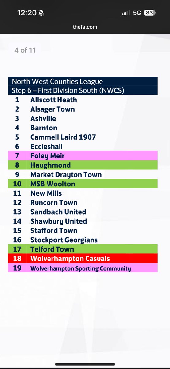 Foley Meir FC tweet media