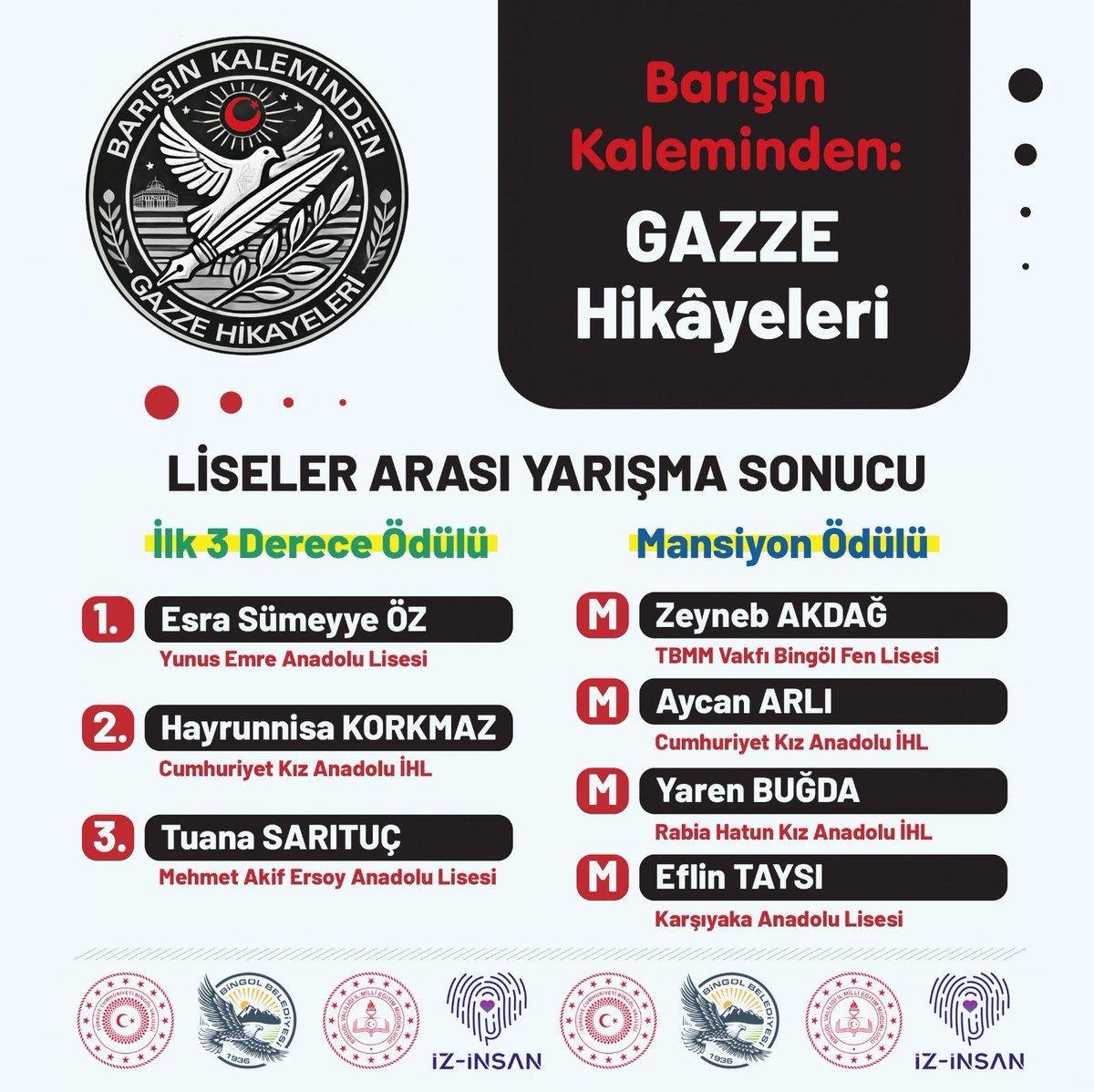 🕊️ **Barışın Kaleminden: Gazze Hikâyeleri** yarışmasının **liseler arası sonuçları** açıklandı! 📝📚
Kalplere dokunan hikâyeleriyle umut ve vicdanı kaleme alan gençlerimizi yürekten tebrik ediyoruz! 👏❤️

🏆 Dereceye giren ve mansiyon ödülü alan tüm öğrencilerimizle gurur