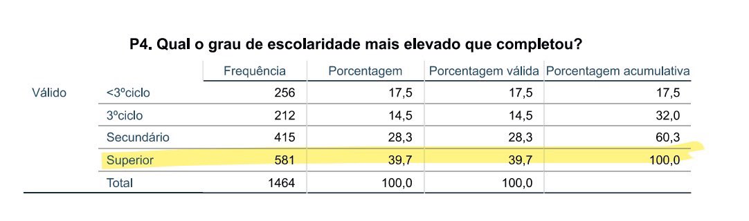 MaludaBABY's tweet photo. @intracampos O vosso cenário aumentou o peso das sondagens, certo? Digo isto porque acabaram de sair na ERC os relatórios da tracking poll e da CESOP (da semana passada) e há um enviesamente considerável.., https://t.co/Kt4FX4oMuy