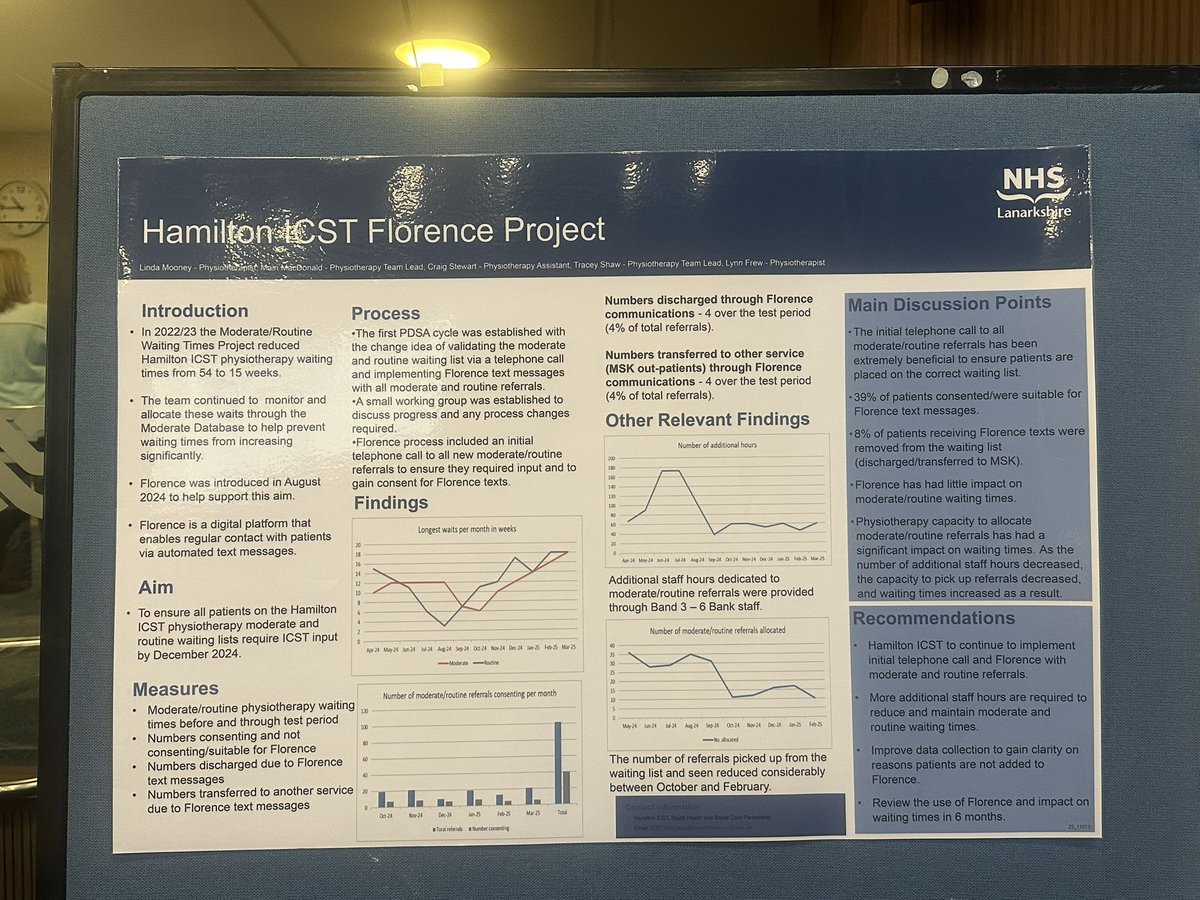 Great poster showing the positive impact on waiting lists through digital tech. Well done Hamilton ICST #AHPInnovate25 <a href="/odonnell_nicola/">Nicola Odonnell</a>