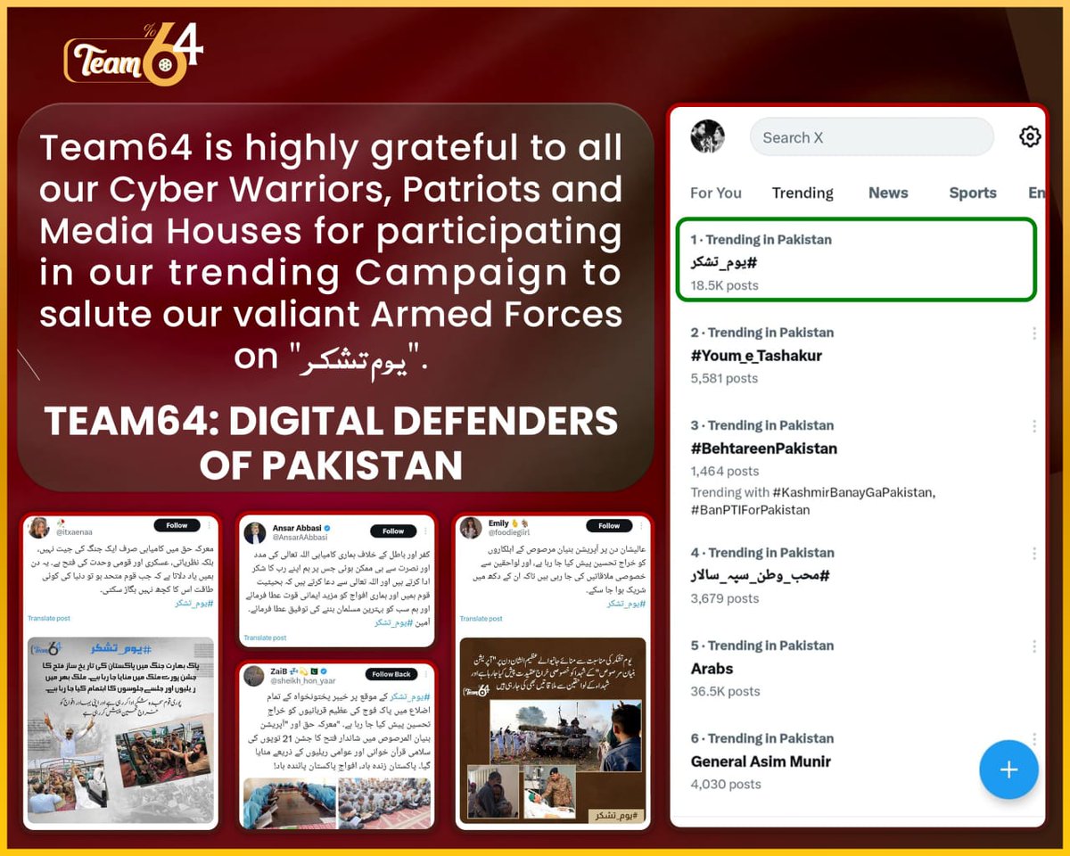 Hassan (@iamhassansajid) on Twitter photo I am highly grateful to all cyber warriors for their commendable support to #Team64 in paying tribute to the Valiant Armed Forces of Pakistan. The way you paid tribute on Youm e Tashakkur is highly appreciated.
#یوم_تشکر
<a href="/GovtofPakistan/">Government of Pakistan</a> <a href="/OfficialDGISPR/">DG ISPR</a>
<a href="/GovtofPakistan/">Government of Pakistan</a> I am highly grateful to all cyber warriors for their commendable support to #Team64 in paying tribute to the Valiant Armed Forces of Pakistan. The way you paid tribute on Youm e Tashakkur is highly appreciated.
#یوم_تشکر
<a href="/GovtofPakistan/">Government of Pakistan</a> <a href="/OfficialDGISPR/">DG ISPR</a>
<a href="/GovtofPakistan/">Government of Pakistan</a>