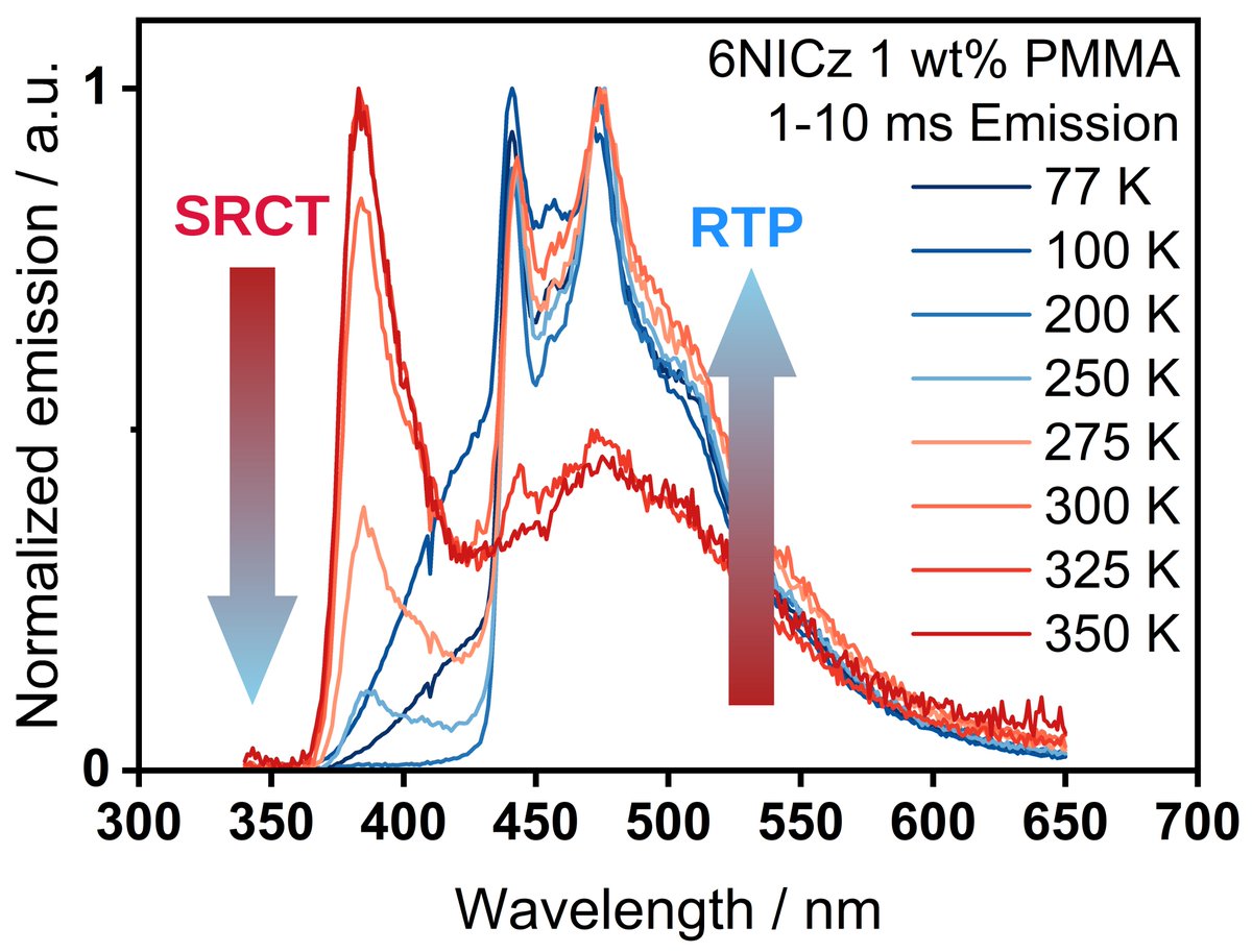 ezc_group's tweet image. Congratulations to @oli_s_lee👏 for his paper accepted in Adv. Sci. @advportfolio (dx.doi.org/10.1002/advs.2…) showcasing unique #mrtadf/#rtp biluminescence from azaindolocarbazoles🥳 @StAndrewsChem @StAndrewsOsc