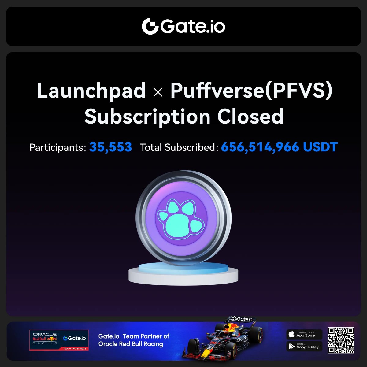 $PFVS — the first Launchpad project was a record-breaking success!

🔶 Over 35,000 participants
🔶 Over 656M $USDT committed

We sincerely thank our community and <a href="/Puffverse/">Puffverse</a> for this milestone achievement. More pioneering projects to come.

#GateioLaunchpad #PFVS #GameFi