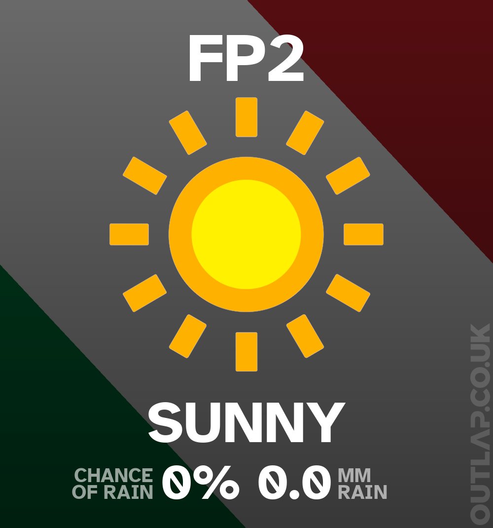Here's the weather for FP2:

0% chance of rain
0.0 mm rain

Weather radar at outlap.co.uk/f1/radar
#EmiliaRomagnaGPGP #F1